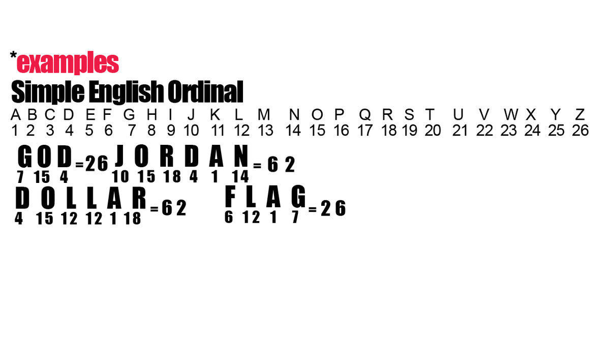 What is Gematria's Meaning? Chozzen Few